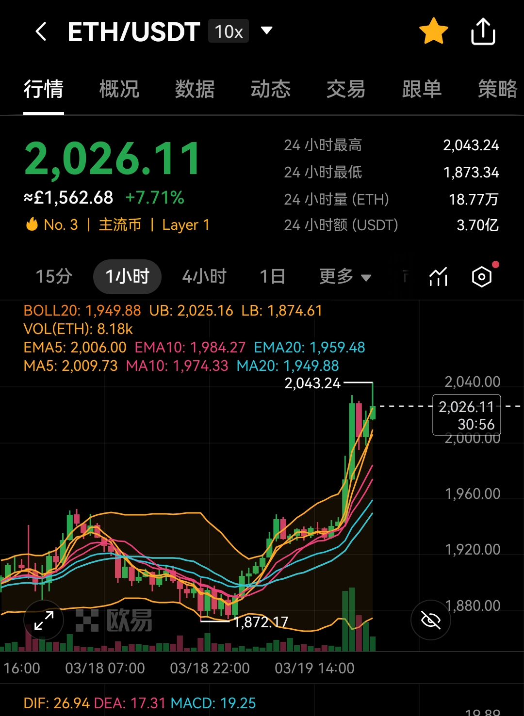 官方网站-以太坊遭遇大幅下滑超262%，投资者恐慌性抛售