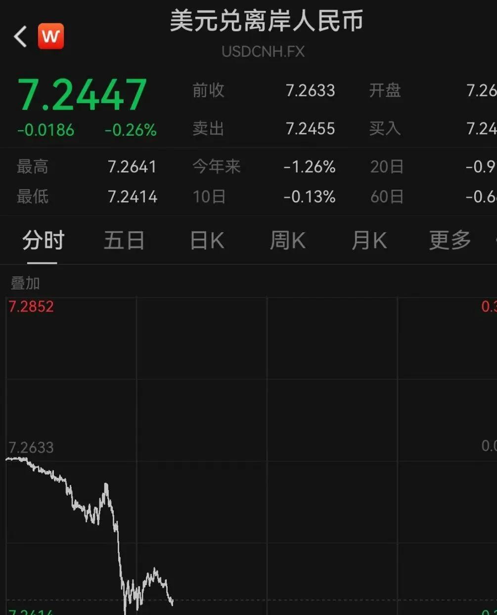 开云官方-MATIC冲破狗狗币美元价位，大涨阶段是否已经到来？