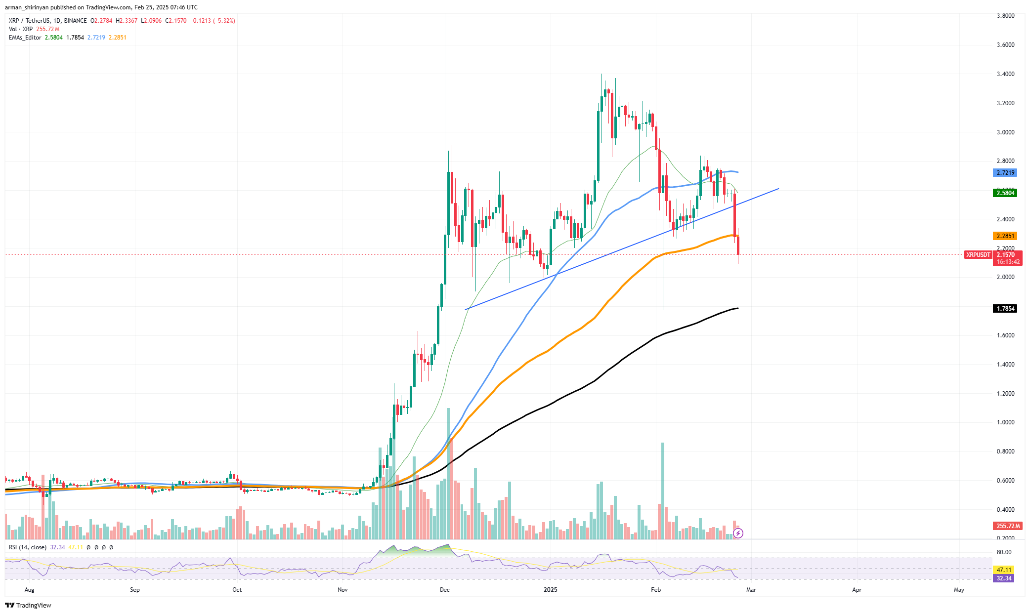 中国体育-专家称XRP将在年底冲破USDT美元，引发引发关注