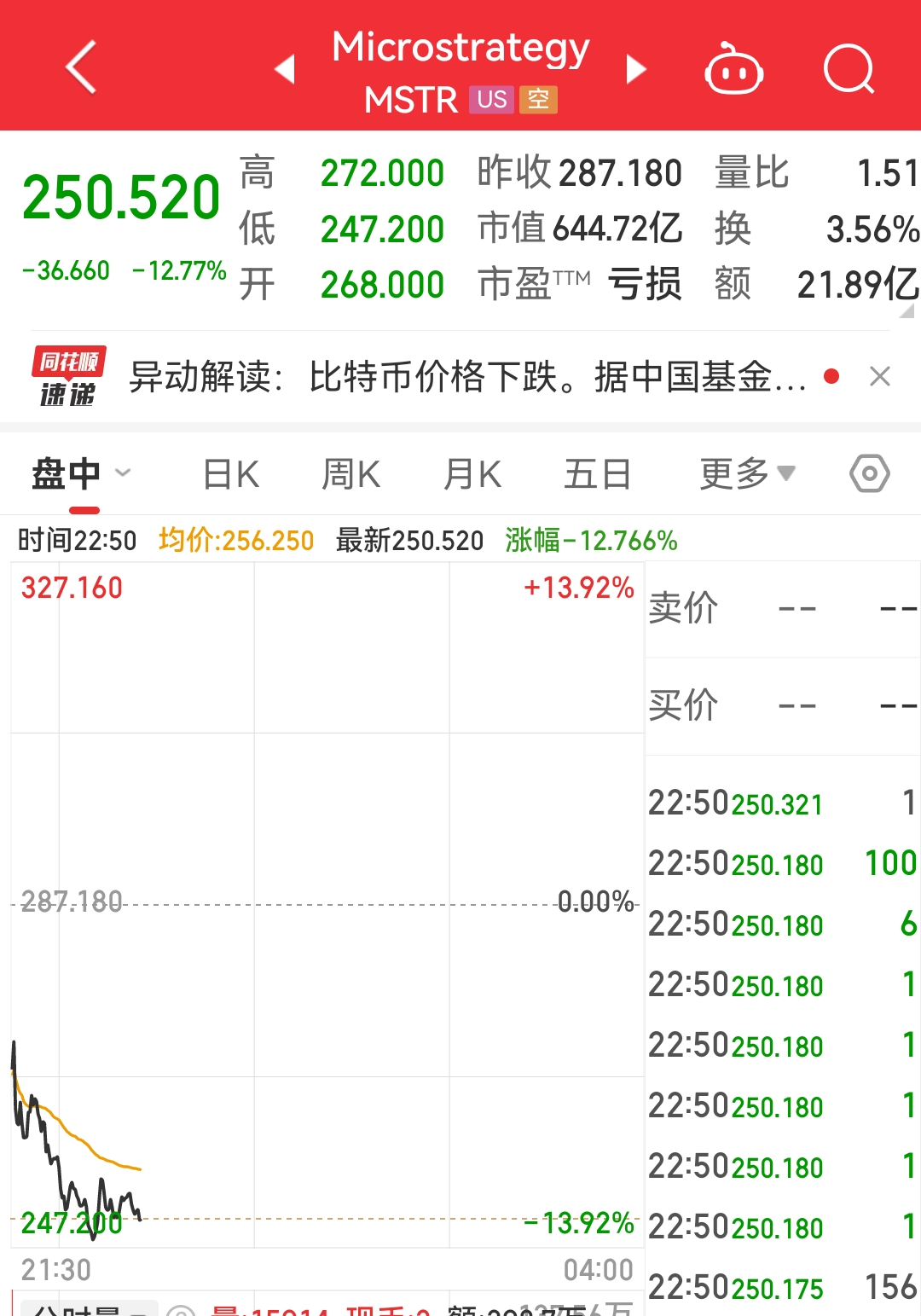 中国体育-专家称Coinbase将在年底冲破3.34美元，引发引发关注，投资者瞩目
